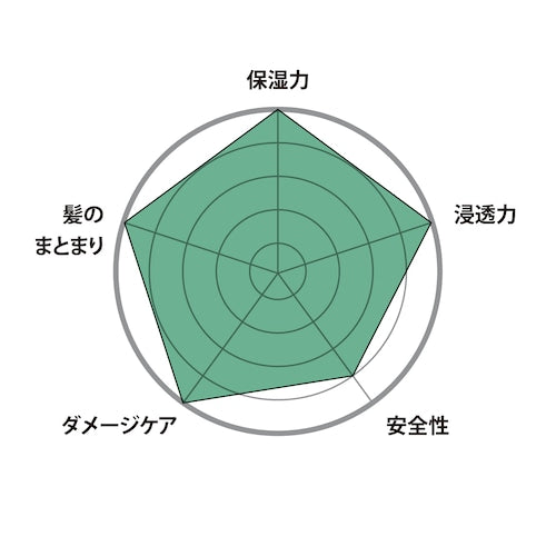 O SKIN & HAIR オー・トリートメント No.3 295gの製品画像6