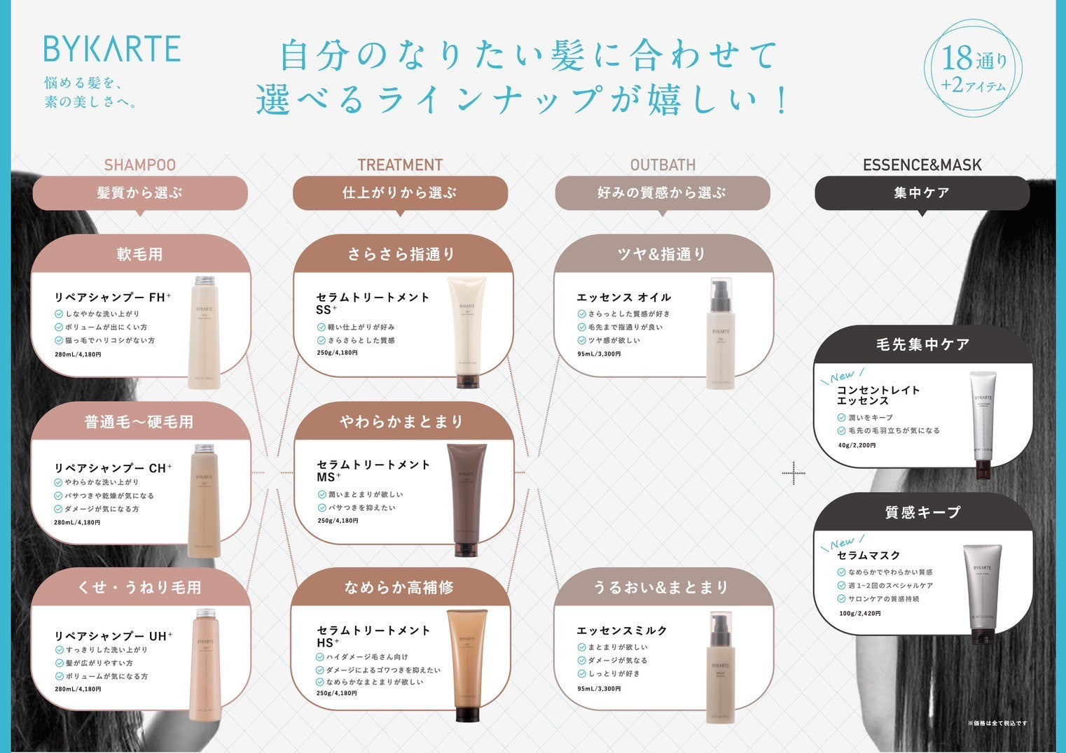 バイカルテの自分のなりたい髪に合わせて選べる商品のリスト