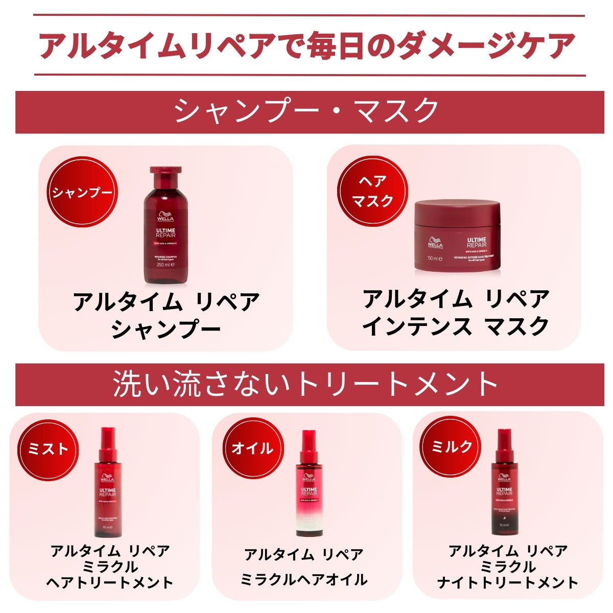 アルタイムリペアシリーズの各種製品情報