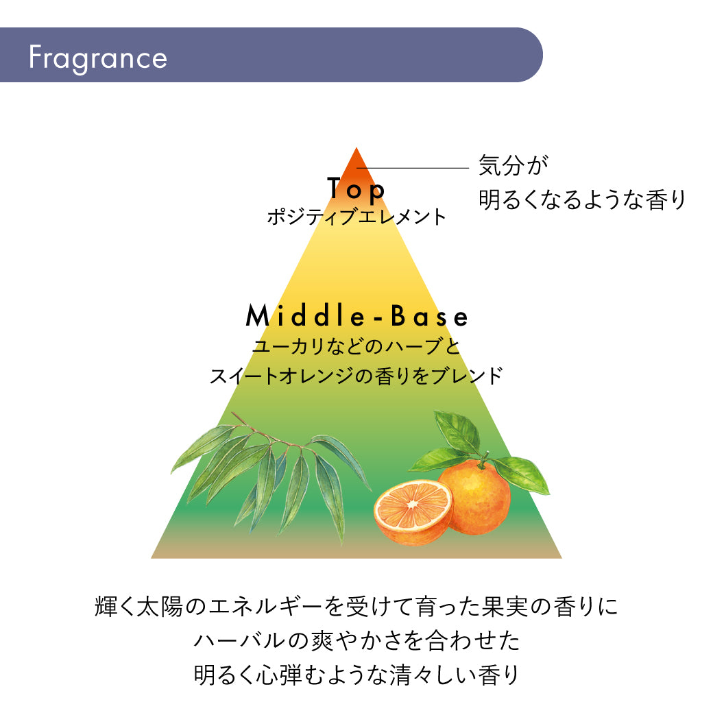 サブリミック アデノバイタルシリーズの製品紹介画像3