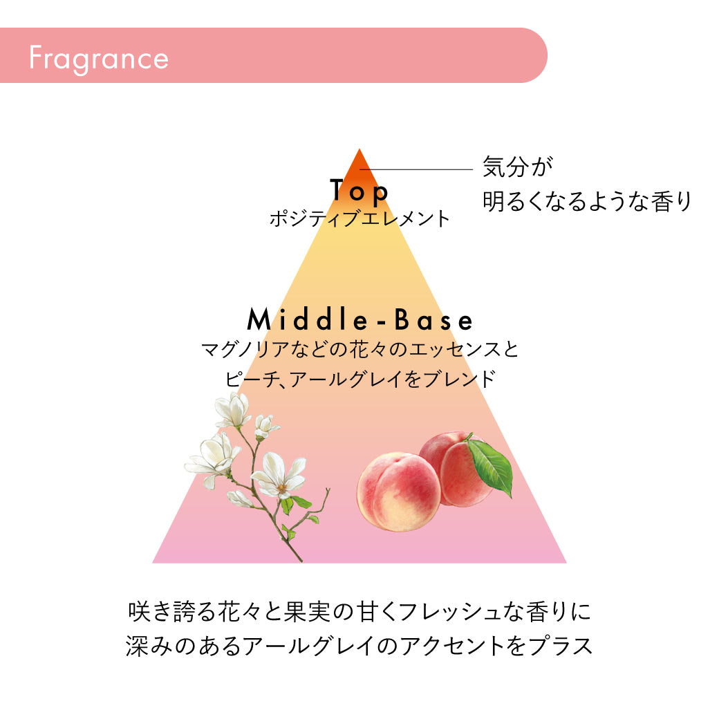 サブリミック エアリーフローシリーズの紹介画像3