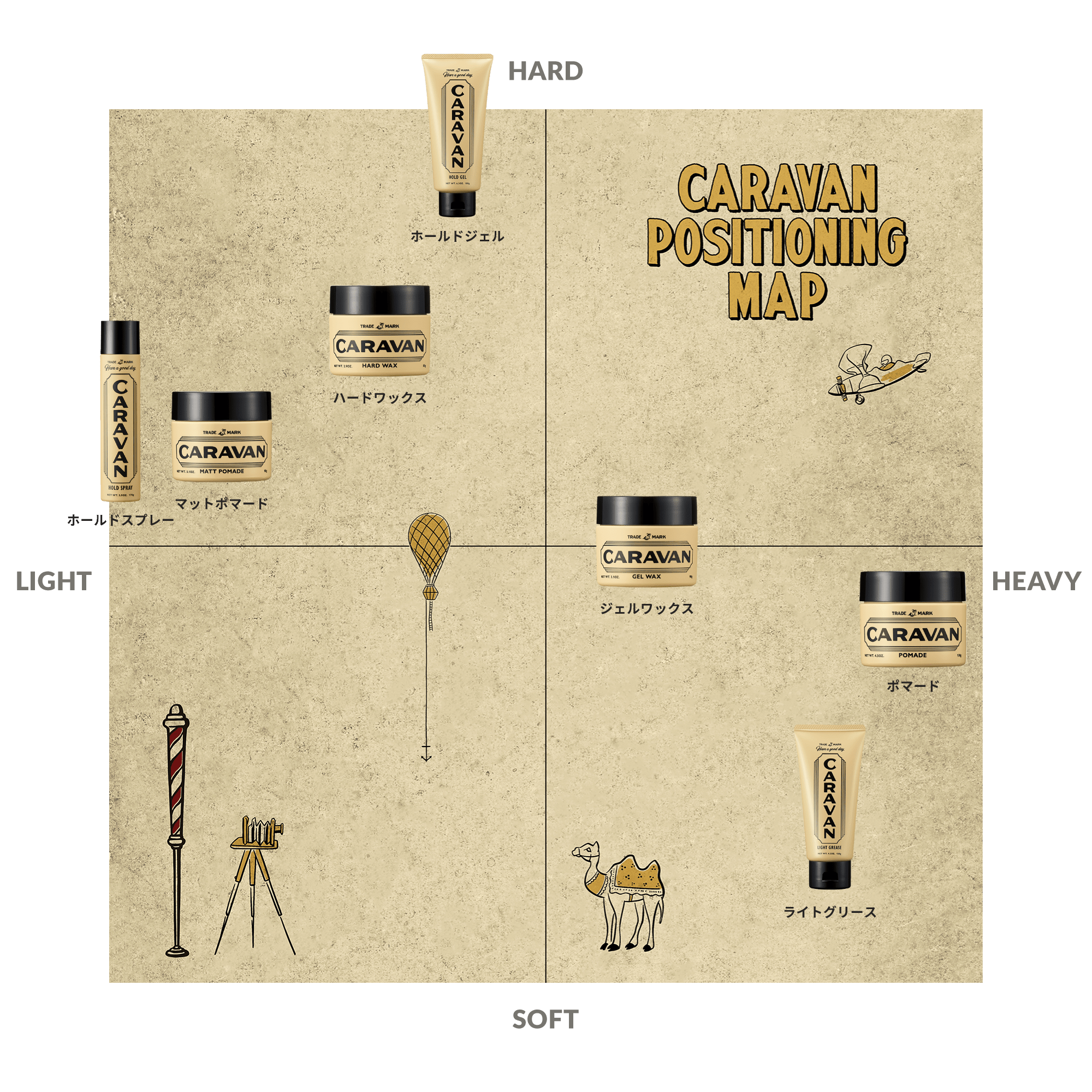 CARAVANポジショニングマップ