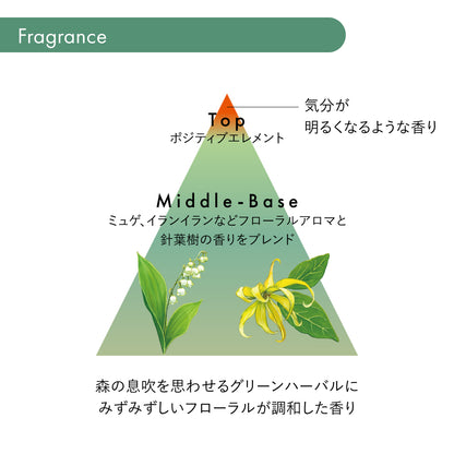 サブリミック フェンテフォルテ シャンプー・トリートメントの香りの紹介画像