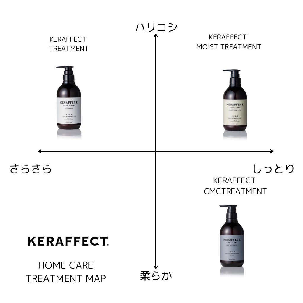 KERAFFECT ポジショニングマップ