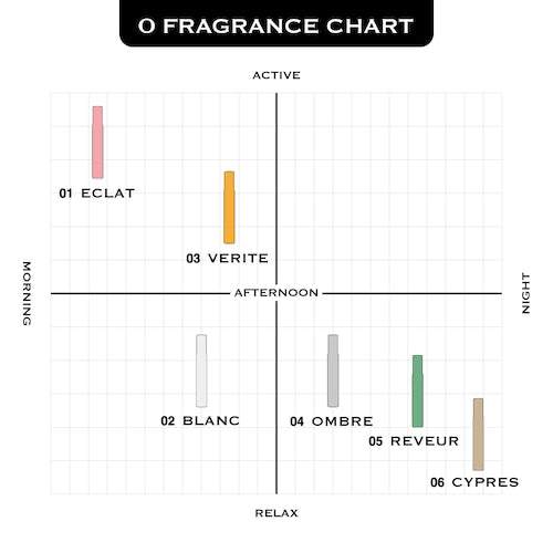 O SKIN & HAIR オー・フレグランス 03 ヴェリテ 10mlの製品画像7