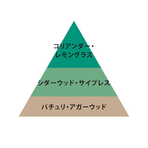 O SKIN & HAIR オー・フレグランス 06 スィプレ 10mlの製品画像6