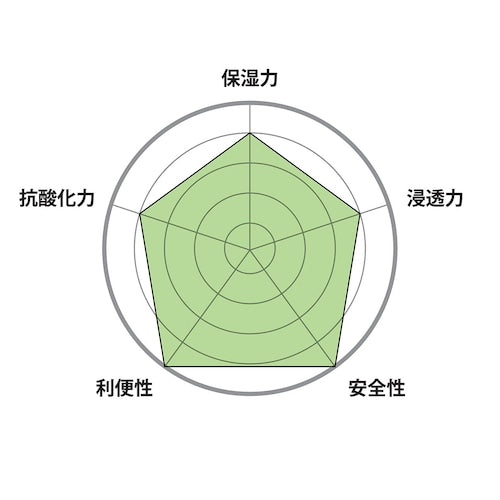 O SKIN & HAIR オー・ヘアスティックバーム 4gの製品画像7