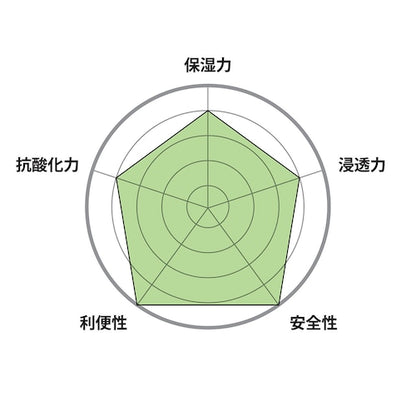 O SKIN & HAIR オー・ヘアスティックバーム 4gの製品画像7