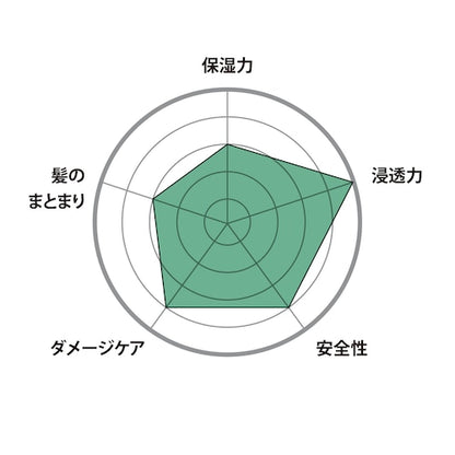 O SKIN & HAIR オー・トリートメント No.2 295gの製品画像6