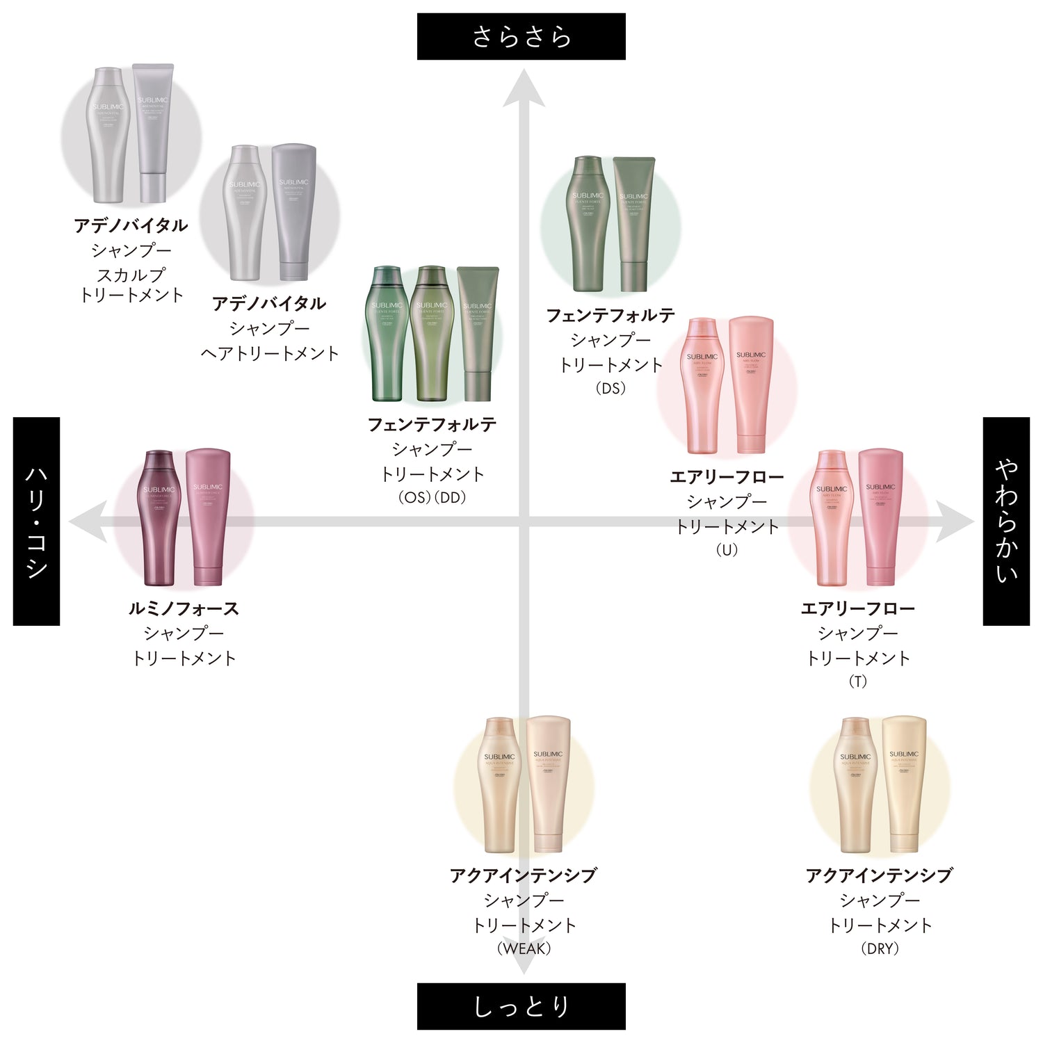 サブリミックのポジショニングマップ