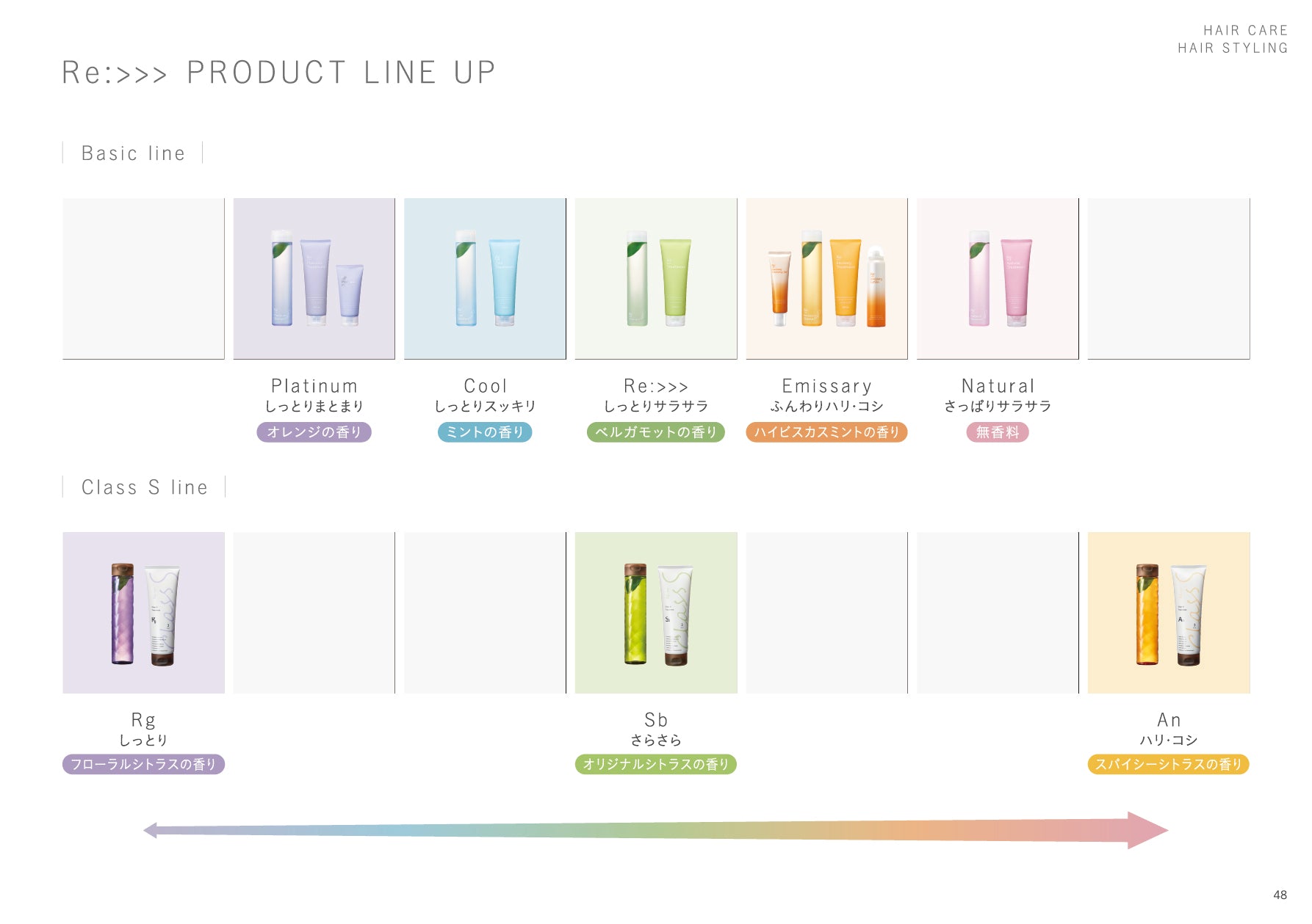 Re:>>>のプロダクトラインナップ
