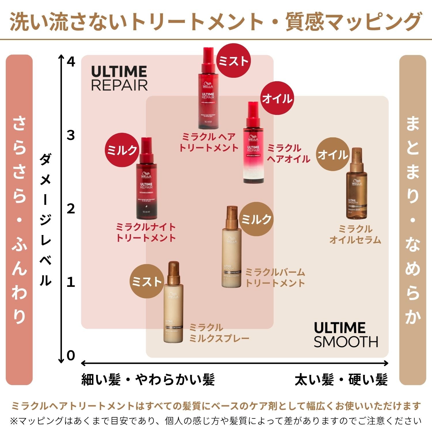 ULTIMEの商品の質感マッピング