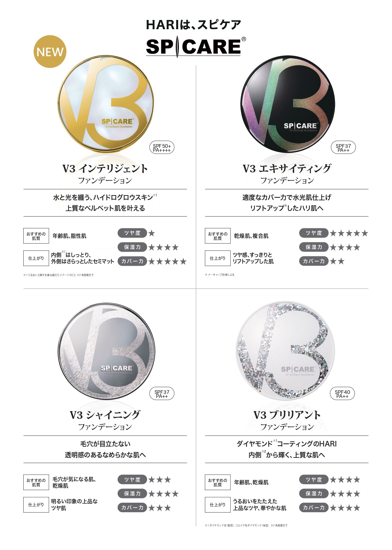 V3ファンデーション比較画像