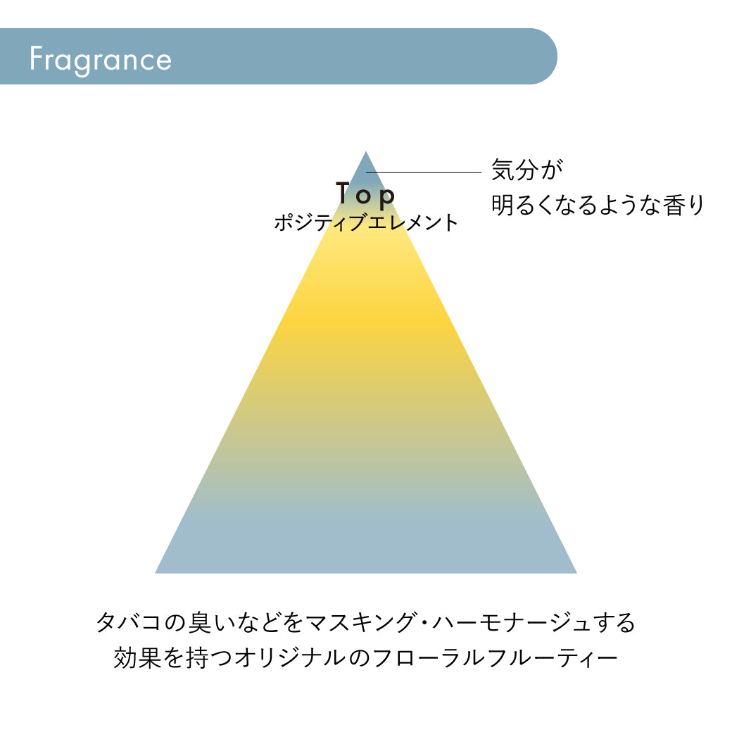 正規販売店】サブリミック ワンダーシールド 詰め替え（レフィル）通販
