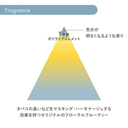 サブリミック ワンダーシールドの製品説明3